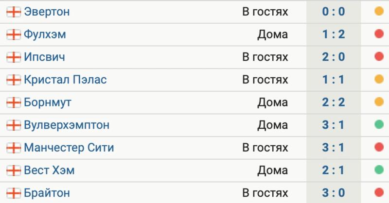 «Челси» проиграл 3 из 4 последних матчей. В АПЛ у команды Марески 2 победы в 9 играх